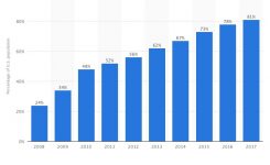 The Power of Social Media: How Businesses Benefit